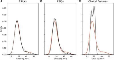 Serum Predose Metabolic Profiling for Prediction of Rosuvastatin Pharmacokinetic Parameters in Healthy Volunteers